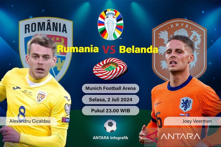 Belanda vs Rumania: Tantangan Berat Oranye menghadapi Lawan Tanpa Beban