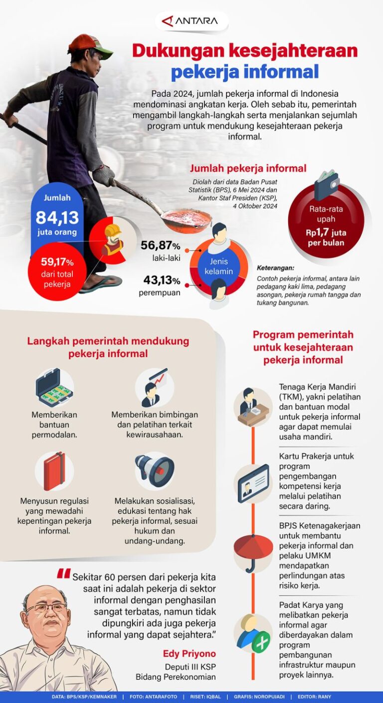 Peningkatan Kesejahteraan Pekerja Informal Peningkatan Kesejahteraan Pekerja Informal