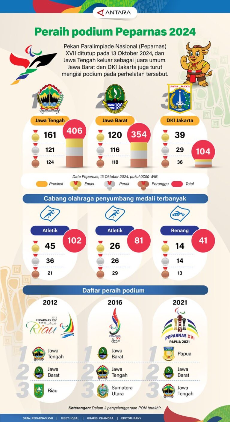 Pemenang Medali Pertama Peparnas 2024